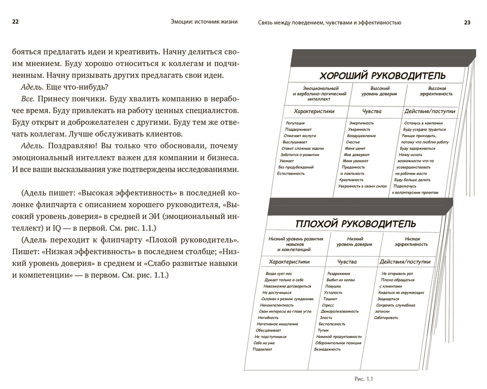 Сила эмоционального интеллекта (Адель Линн) — купить в МИФе | Манн, Иванов  и Фербер