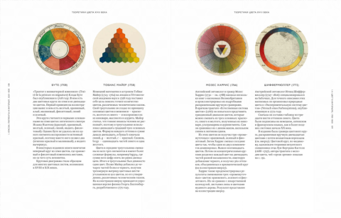 Анатомия цвета об истории красок и цветовых решениях в интерьере