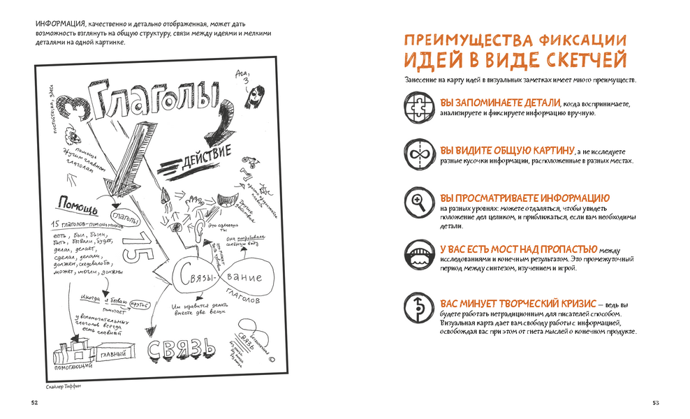 Заметки в которых можно рисовать